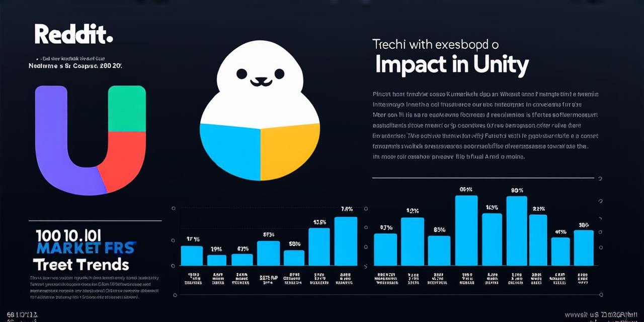 Can Reddit help Unity stock make a comeback?